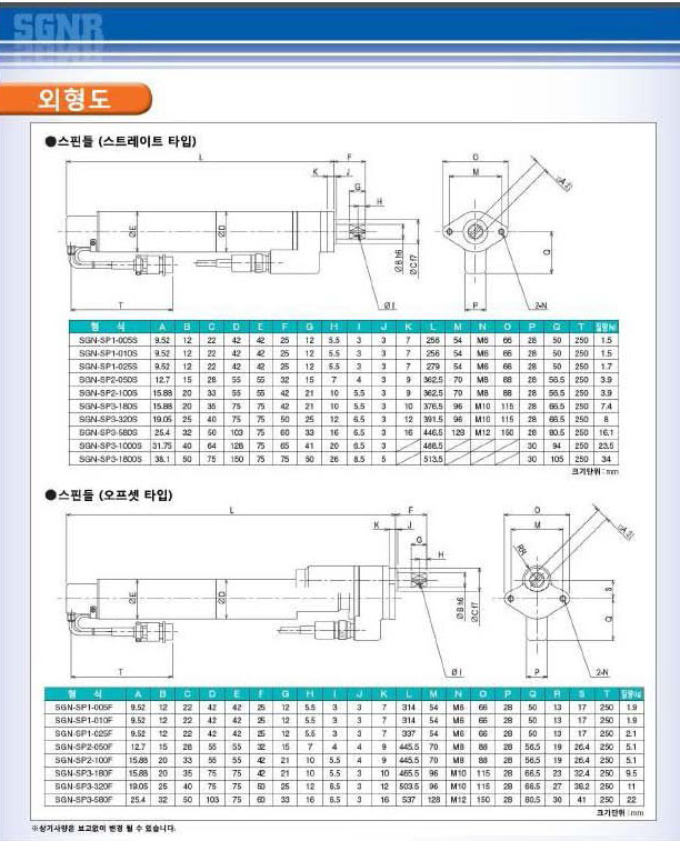 サトー ハンドラベラー ディオベラー２２０ 3個セット ８列